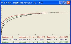 Z versus magnitude